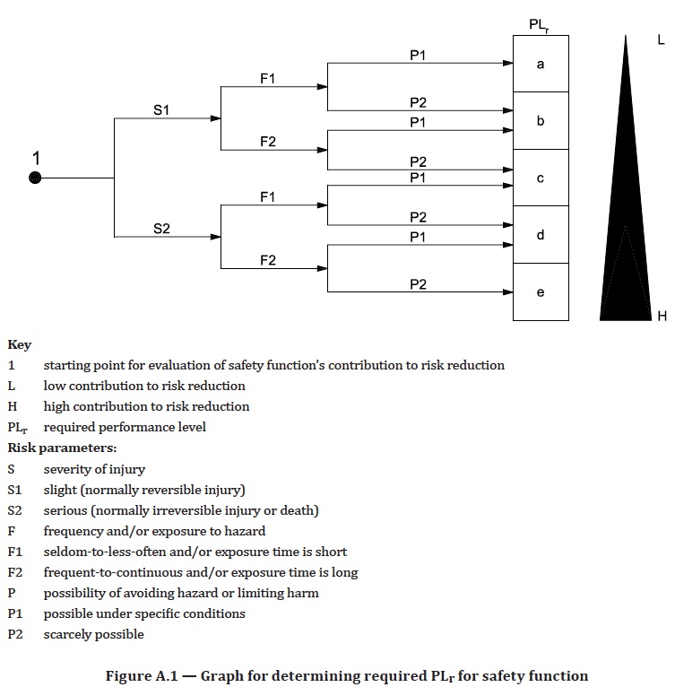 ISO1384912015Fig